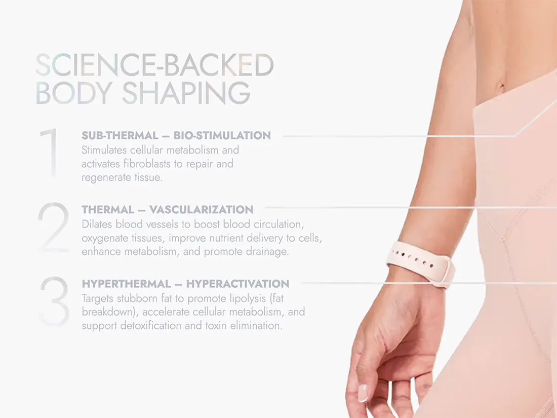 Indiba - Science-Backed Body Shaping