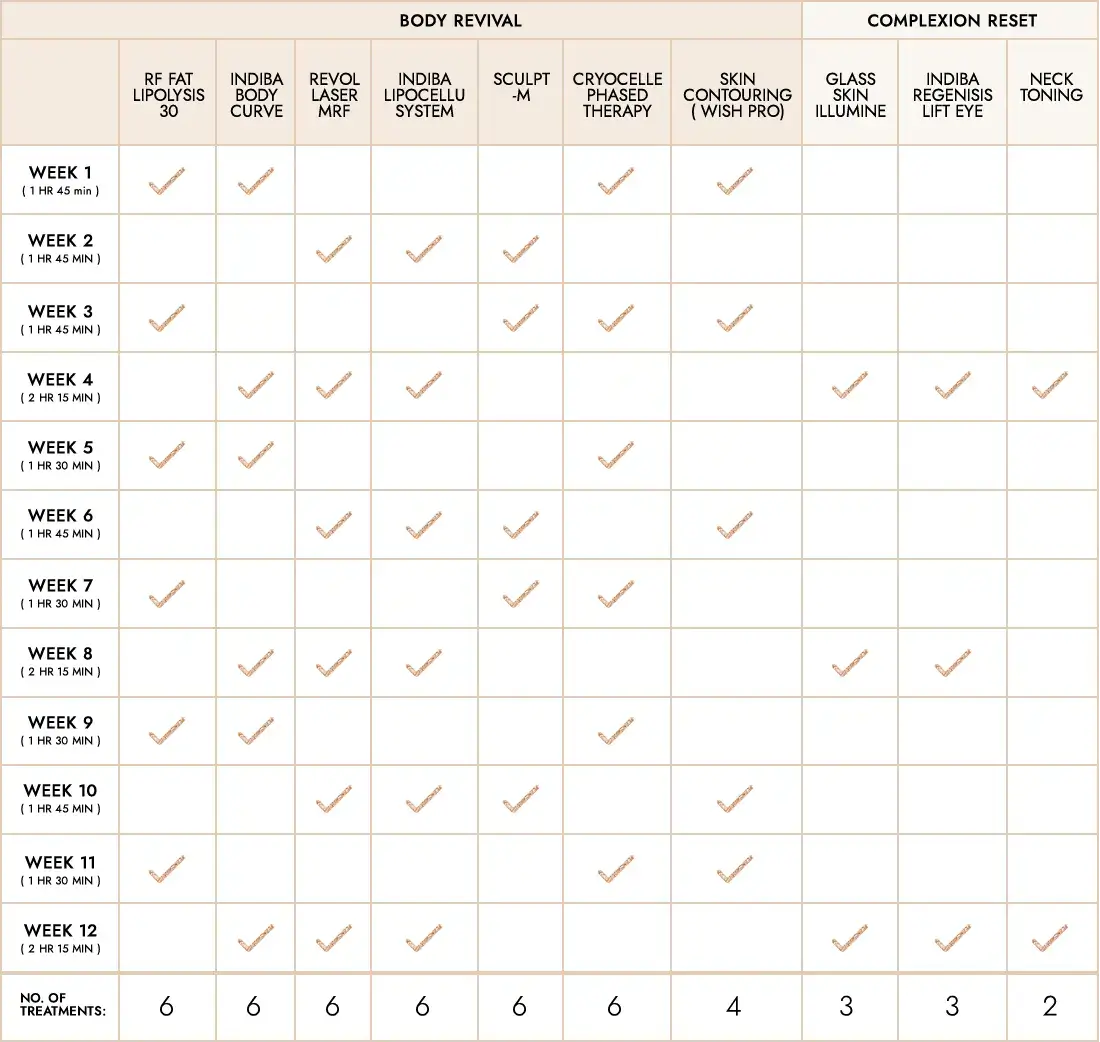 Treatment Schedule